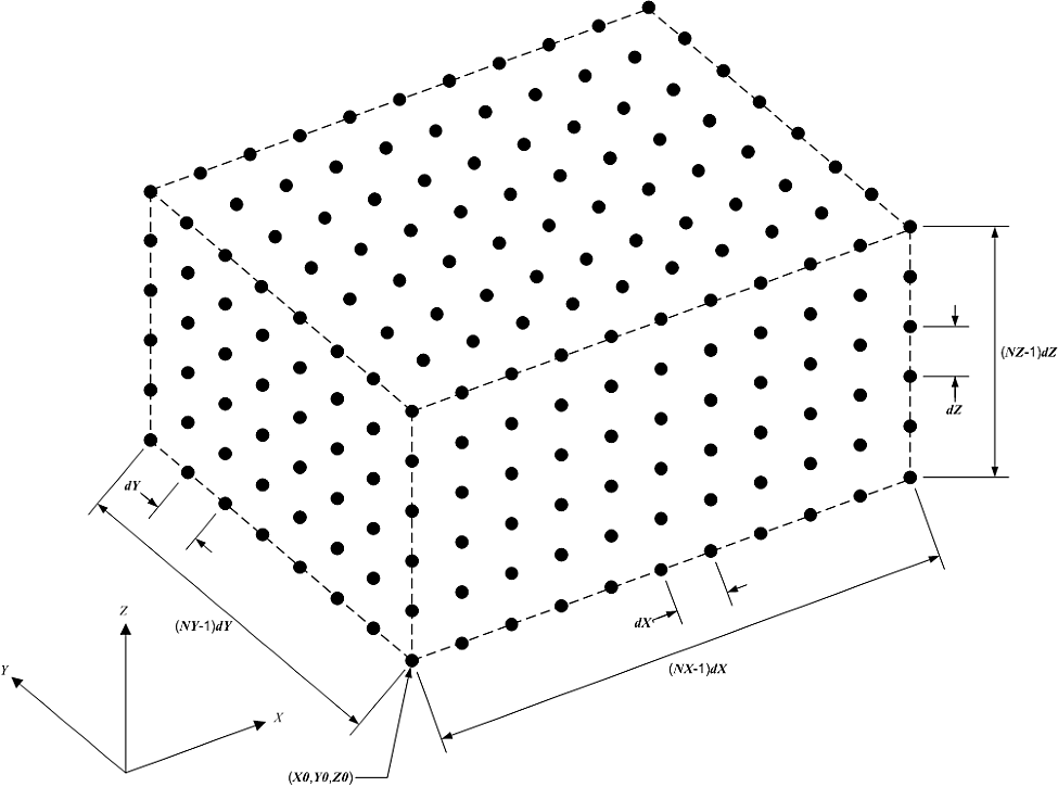 Structured 3D grid for the low- or high-resolution domains.